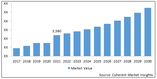 MARINE ACTUATORS AND VALVES MARKET